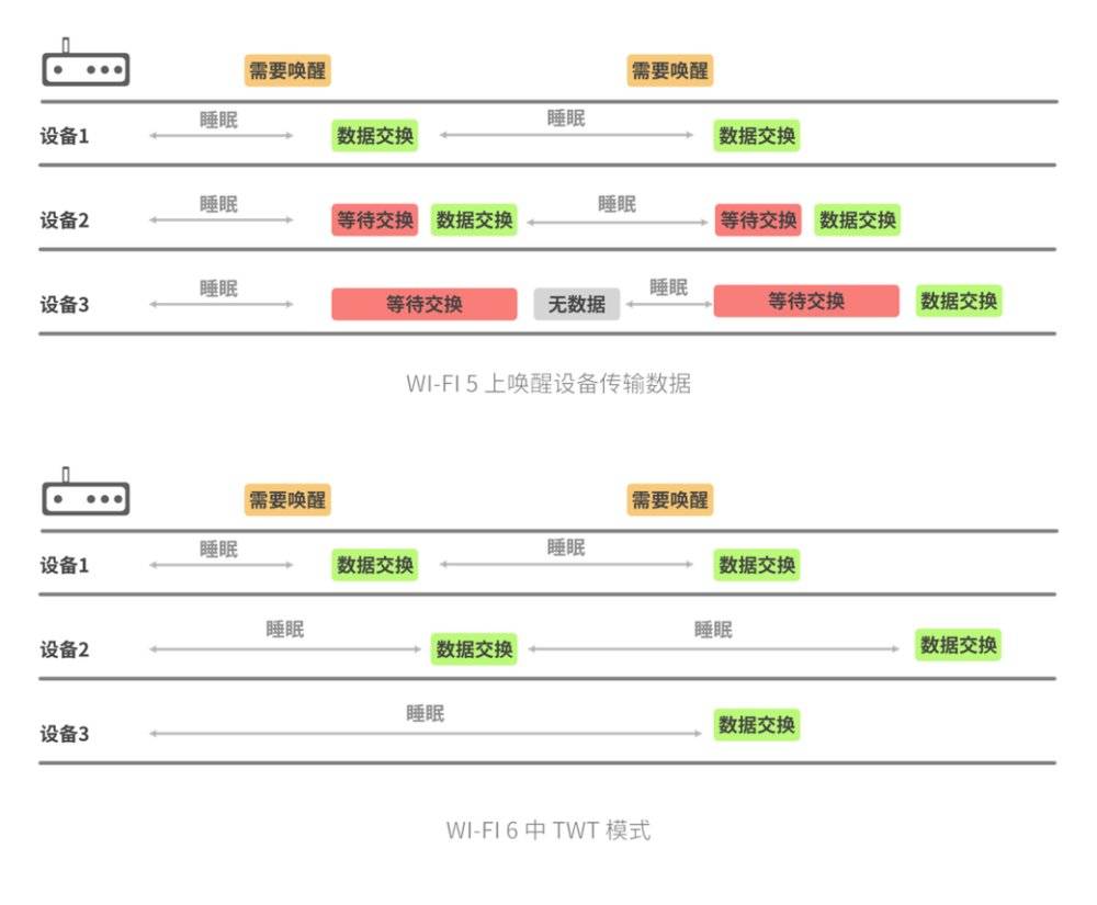 wi-fi6鎬ц兘鎬庢牱,澶氬皯鍏嗗甯︽墠閫傚悎wi-fi6