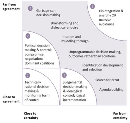 项目管理数据分析模型,战略管理模型和项目管理模型