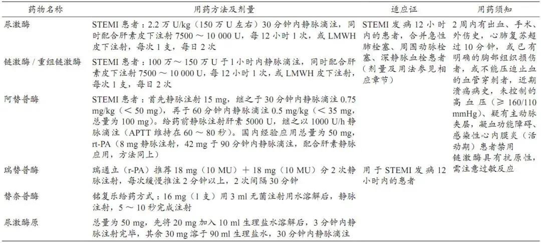美国冠心病治疗药物,治疗冠心病的药物有哪些