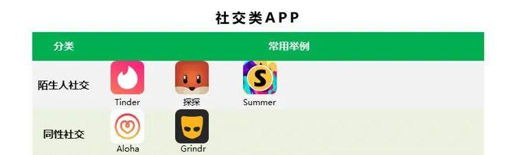 95后最常用的社交软件,95后00后都在用哪些app