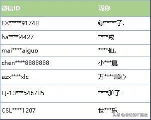 原来微信群还可以买卖,扫码辅助验证也可牟利,大家要多加小心
