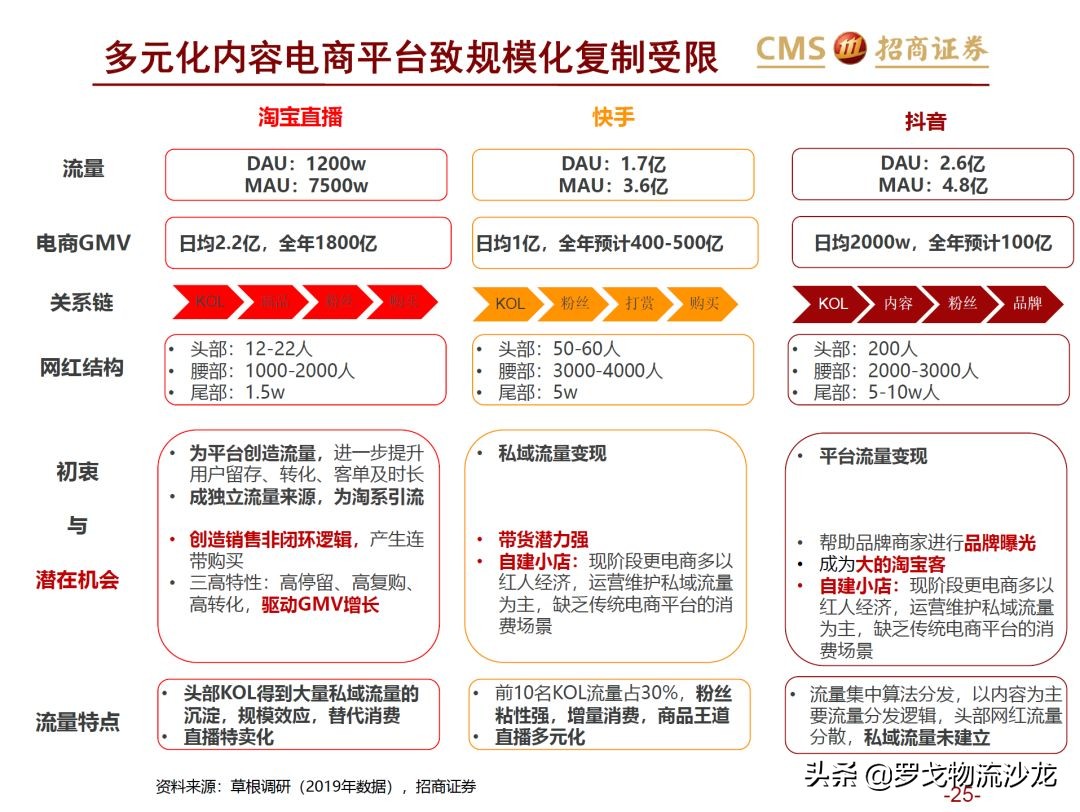 43页ppt多久能讲完,电商直播新零售案例分析