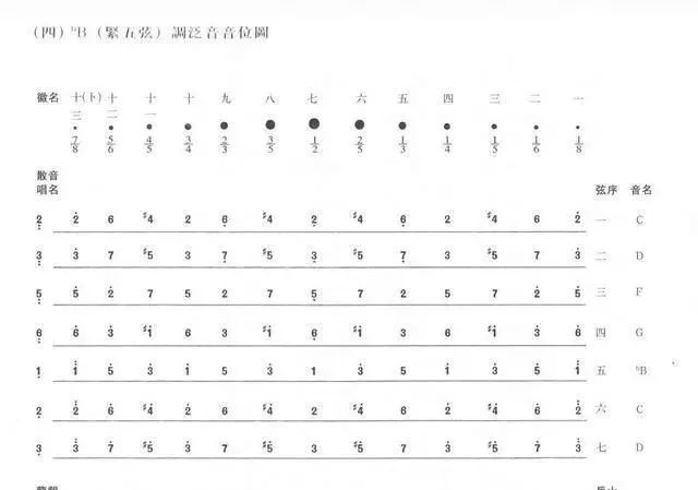 古琴高山流水用什么调式,古琴一般弹什么调
