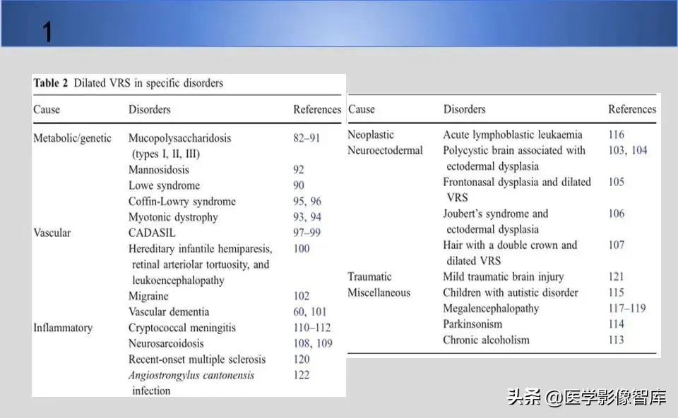 vr间隙概念,vr间隙需要做什么检查