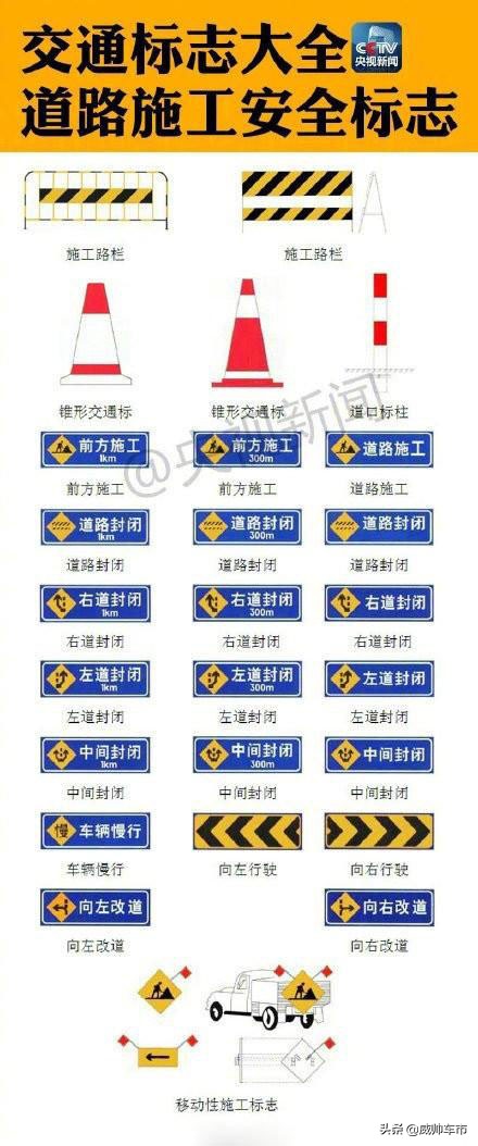 高速公路上的路标及图解,高速公路指路标志数字