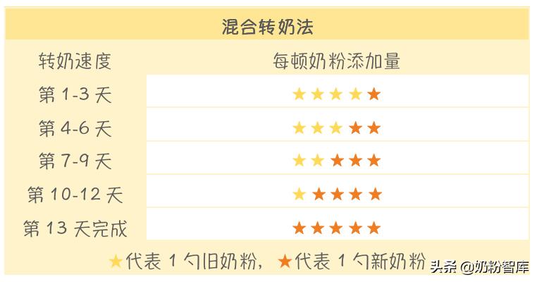 为什么宝宝转奶拉肚子还没尿,为什么宝宝转二段容易腹泻