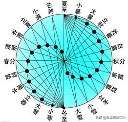 真正的古太极图和假的太极图,太极图探秘书籍