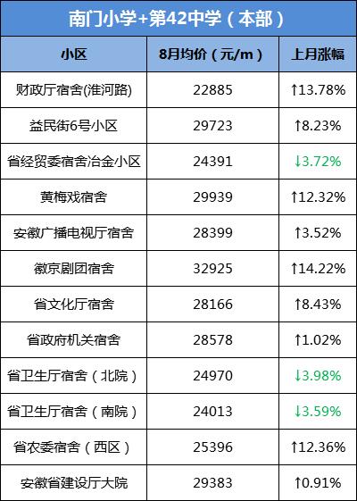 网传大富本周五就开？合肥单价破8万/㎡，天价“学区房”再现