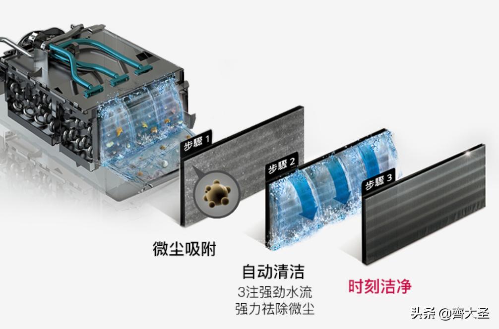 海尔洗烘套装推荐2021排行榜,推荐小天鹅7000左右洗烘套装