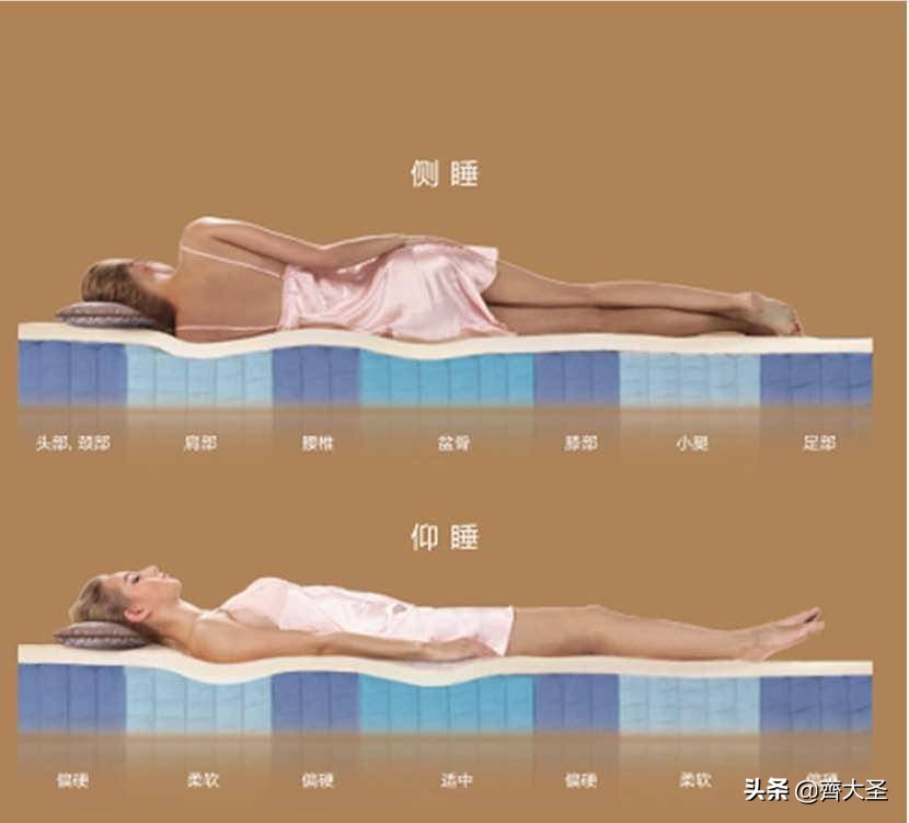 告别智商税,告别智商税好用不贵的床垫怎么买