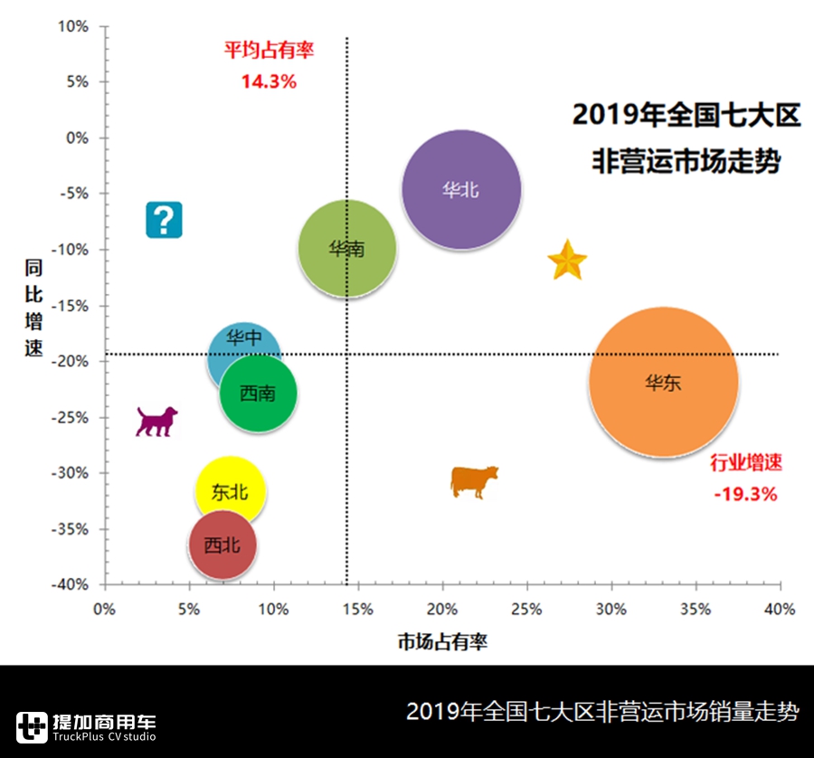 销售1.38万辆,考斯特等中巴最受欢迎,解析2019非营运客车市场数据