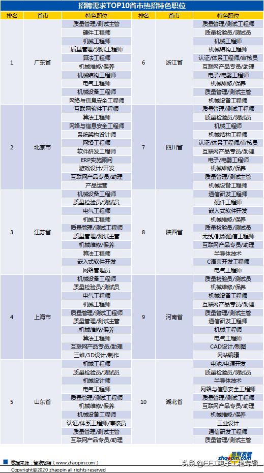 新基建招聘,新基建呼唤ai人才缺口如何补上