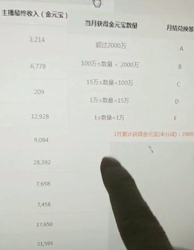 游戏主播多久可以赚钱,游戏主播一般是怎么赚钱的