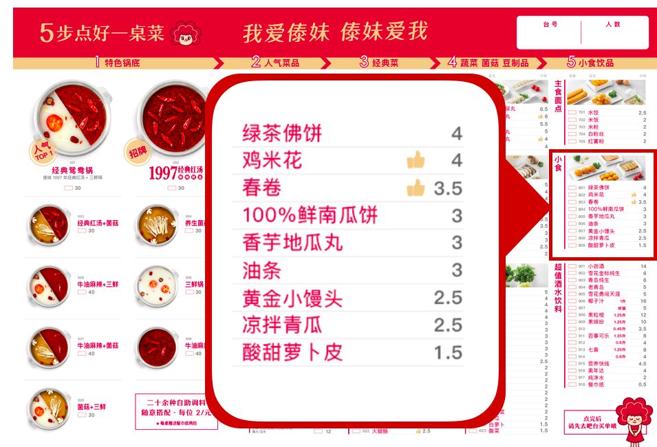 傣妹火锅的兴衰,傣妹火锅品牌策划