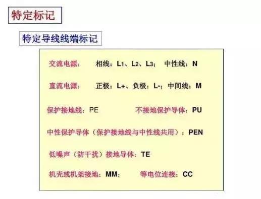 186个经典常用电气图形符号及画法使用命令，收藏备用