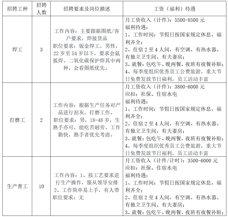 狮山国企招聘,狮山今年工作招聘