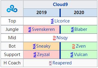lcs赛区2024春季赛积分榜,2022lck春季赛各战队首发名单