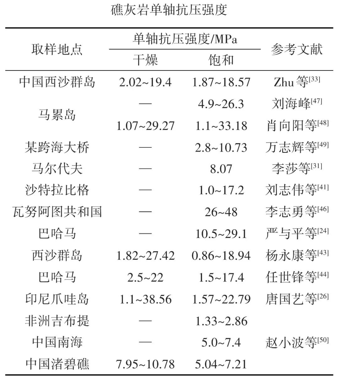珊瑚礁灰岩,珊瑚石灰岩的构造类型