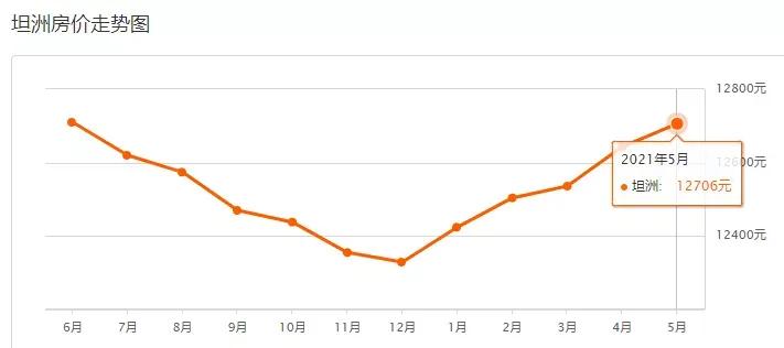 中山二手房价最新信息乐有家,中山火炬开发区濠头二手房价