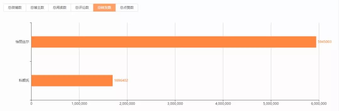 科颜氏怡丽丝尔测评,怡丽丝尔和科颜氏哪个好用