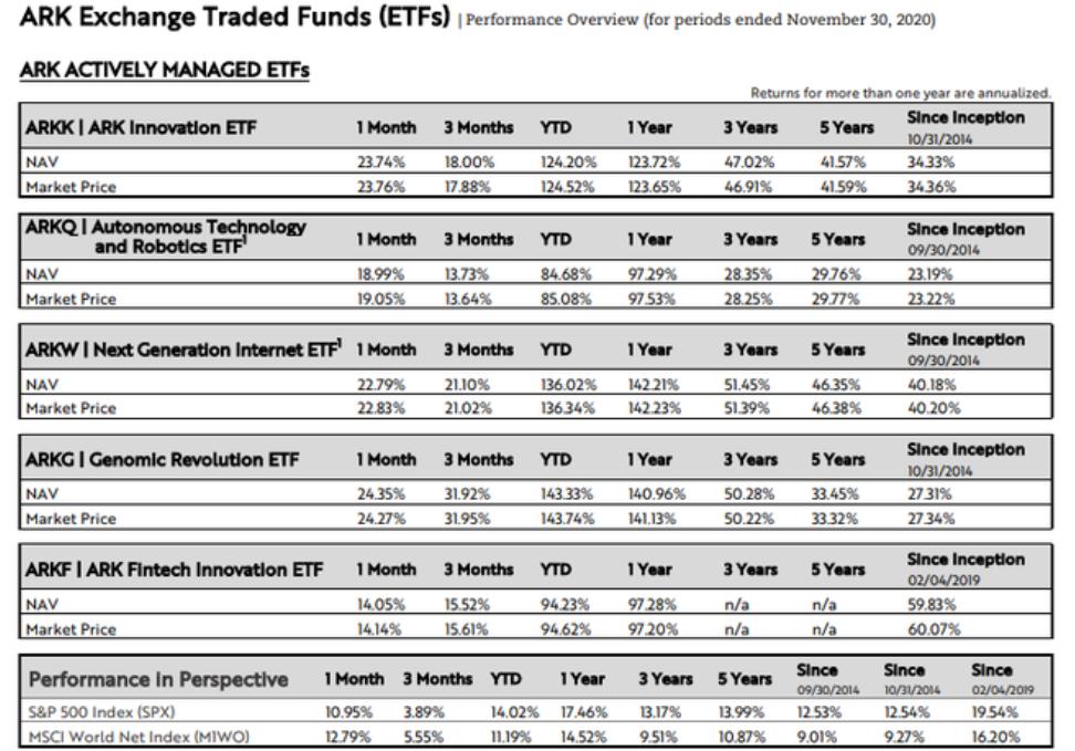 女股神巴菲特凯西伍德持仓,凯西伍德巴菲特