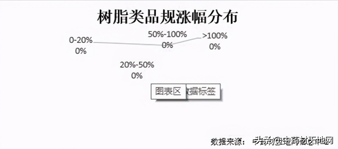 2023年药材价格走势,2018年1月中药材价格指数