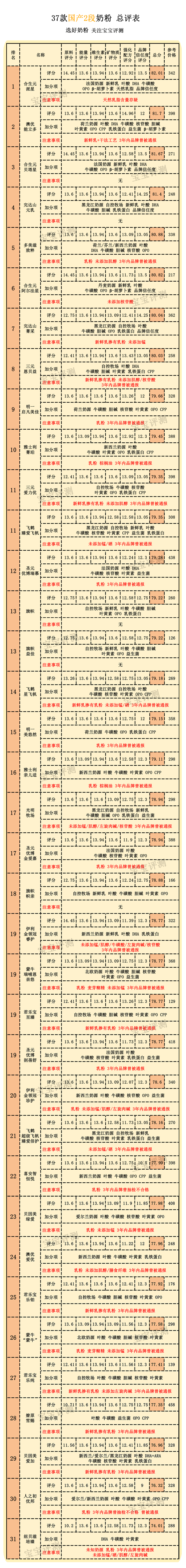 2021年国产奶粉十大放心奶品牌,国产十大放心奶粉启赋爱他美品牌