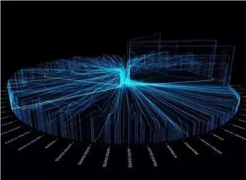 未来10年中国最赚钱的17个产业,中国未来十年最具潜力赚钱行业