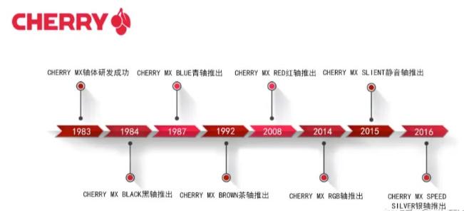 无线机械键盘推荐2021,2021性价比最高的机械键盘推荐