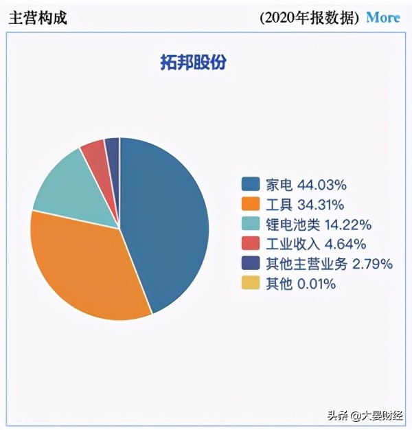 不管大盘涨跌炒股绝招,不管大盘怎么走涨停永远大于跌停