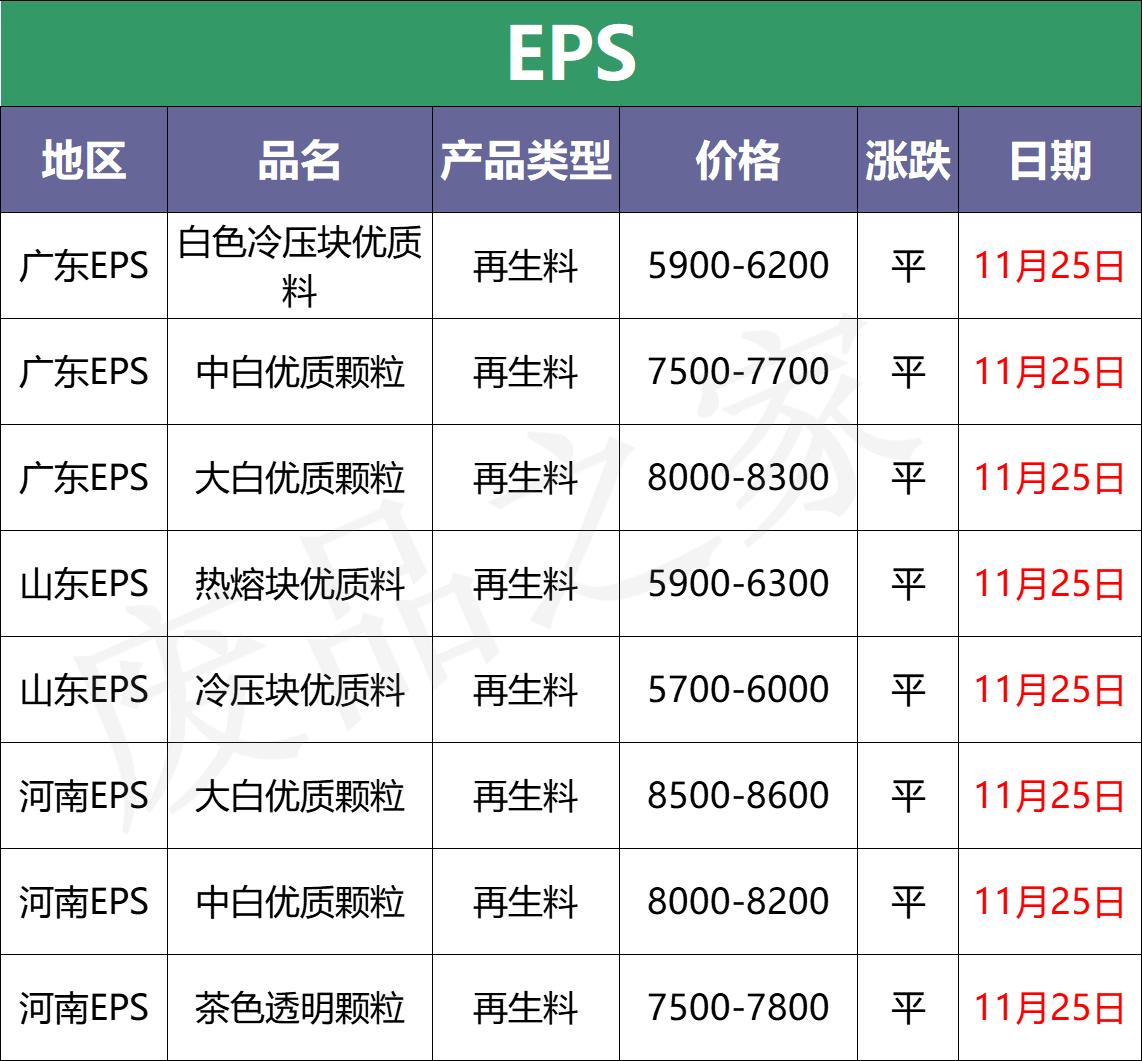11月21日原油价格走势最新消息,今日塑料期货价格行情