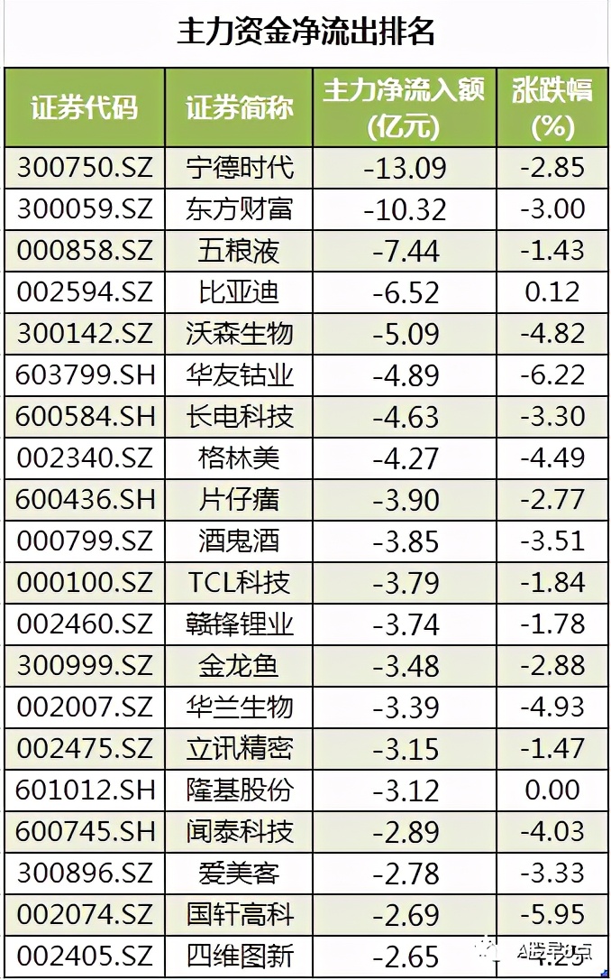 每日股市投资策略报告,周二股市投资内参