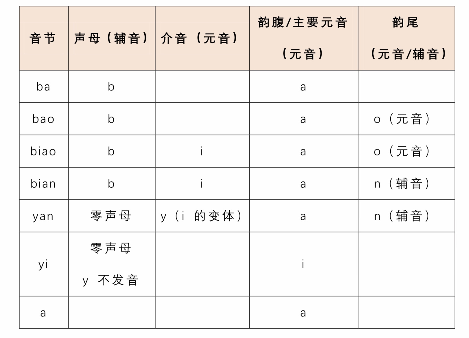 「刷新认知！」关于拼音的5大误解，你中了几个？