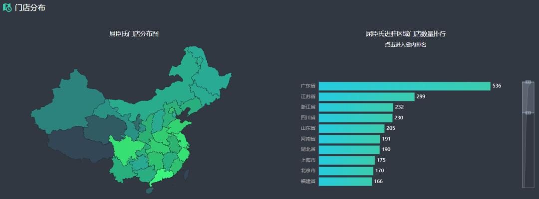 屈臣氏发展困境,屈臣氏销售下滑原因分析