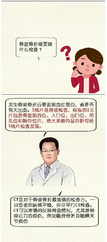 骨科髋部骨折科普视频,骨科大咖髋部骨折科普视频