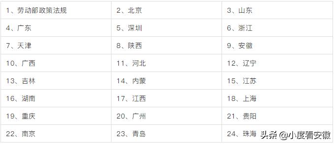 住院病假工资如何计算,劳动法病假扣工资规定