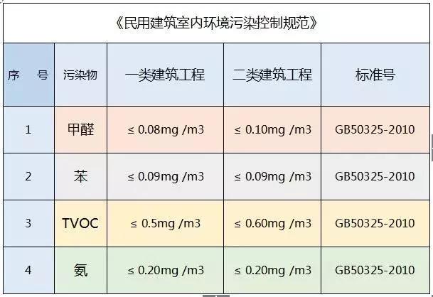 甲醛不超标但一到新房喉咙不舒服,甲醛超标的10个征兆