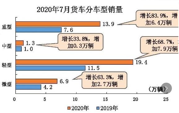 商用车与乘用车发展前景,乘用车市场大还是商用车市场大