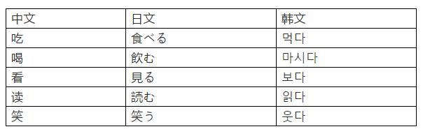 日语和韩语哪个更有用,中国人学习日语韩语容易吗