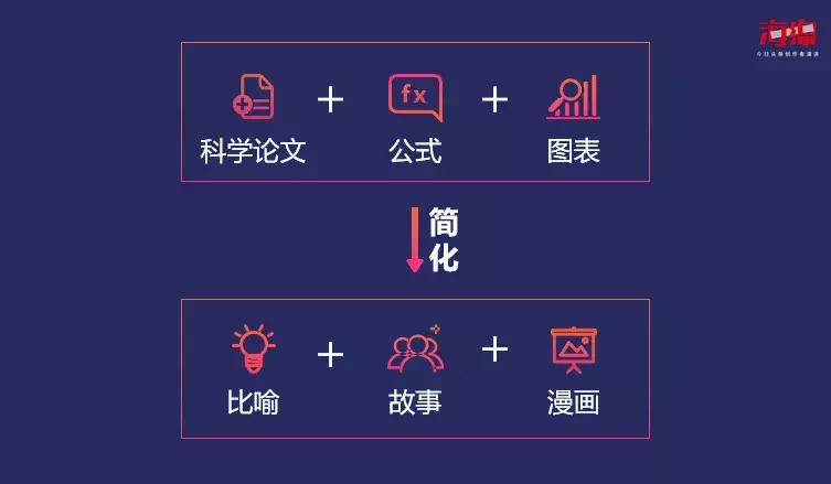 如何制作漫画科普类的图片,制作科普漫画用什么软件