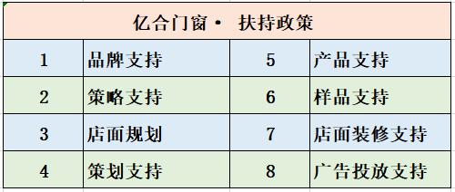 加盟商轻松盈利百万的新商机,加盟亿家乐怎么样