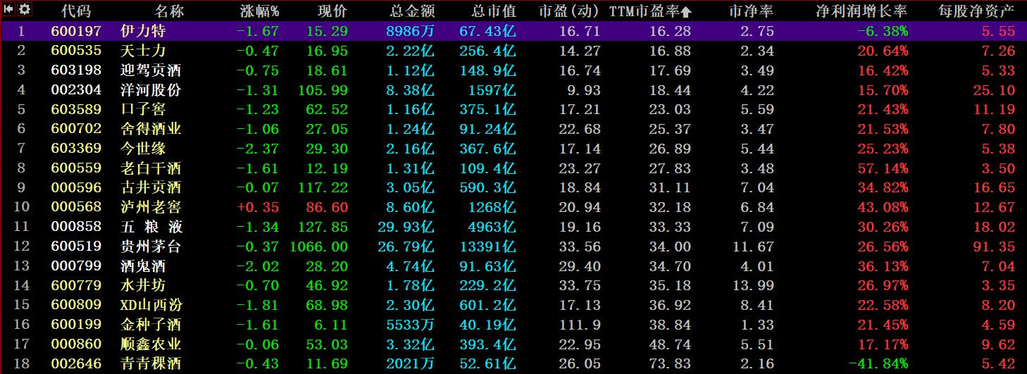 酒鬼酒2023年半年报预测,酒鬼酒的三季报预测