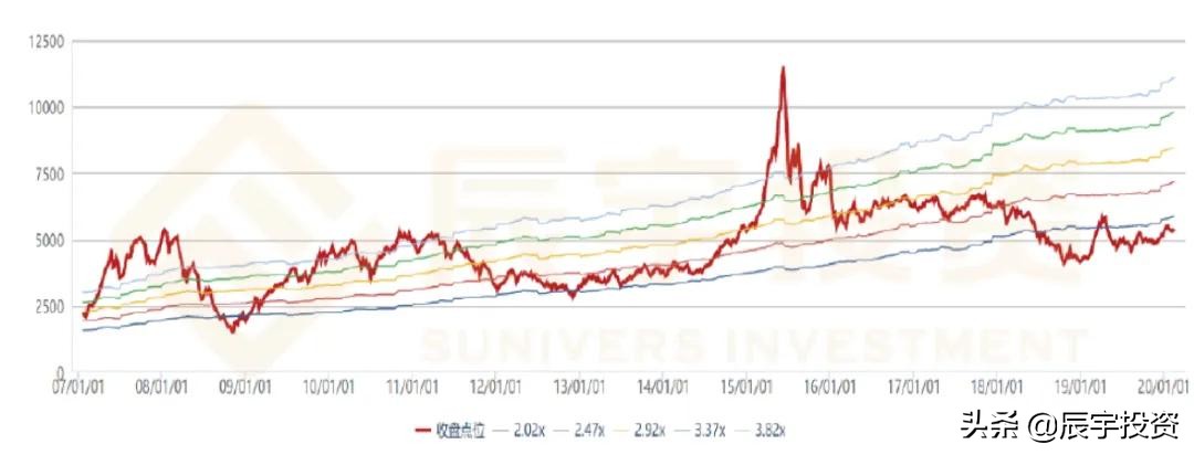 辰宇投资课|一文读懂定增投资的好处