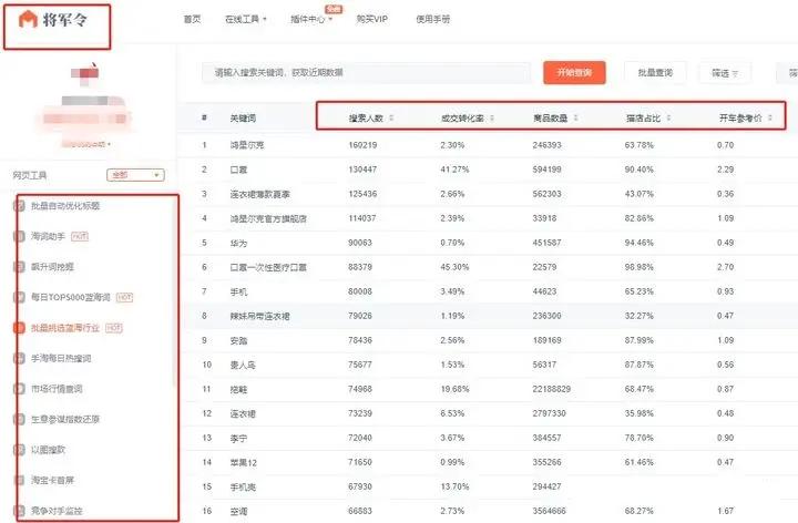 新手淘宝开店培训班,新手怎么淘宝卖货