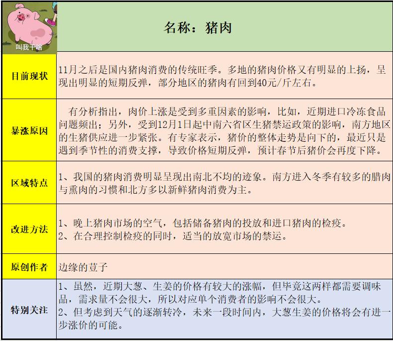 2020春节猪肉毛猪价格多少钱一斤,2023春节猪价格预计多少钱
