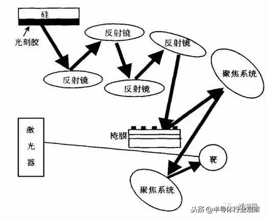 从头了解数码相机,从头了解全屋智能