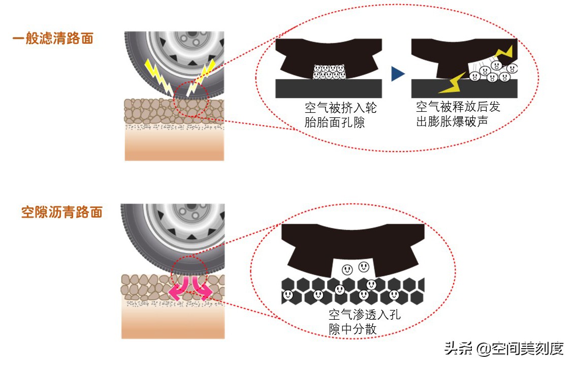 离高架近的房子如何防噪音,靠高架的房子减少隔音