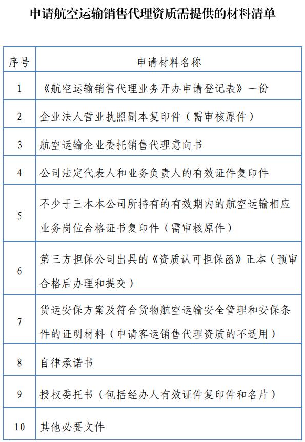 机票代理加盟骗局,怎么成为机票代理