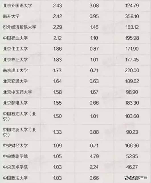 高校图书馆面积排名,西安高校图书馆排名