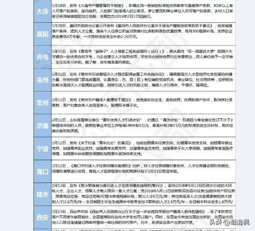 谢逸枫讲国家中心城市,谢逸枫现在怎么样了